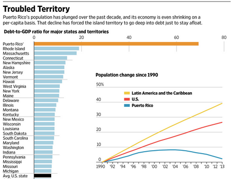 Puerto Rico: A U.S. Territory in Crisis