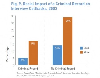 bernie feelthebern justice callback