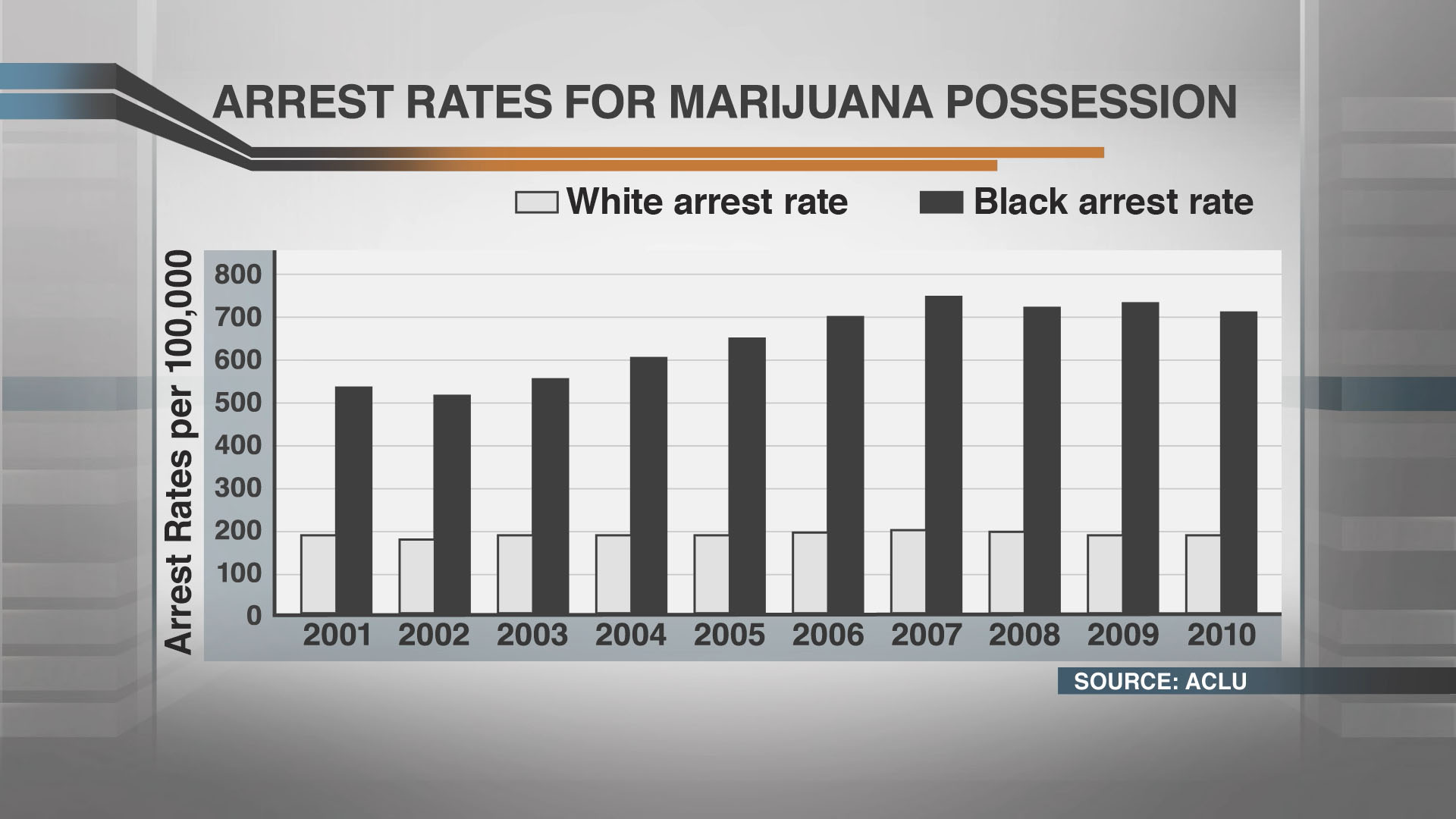 arrest-rates-for-marijuana-possesion