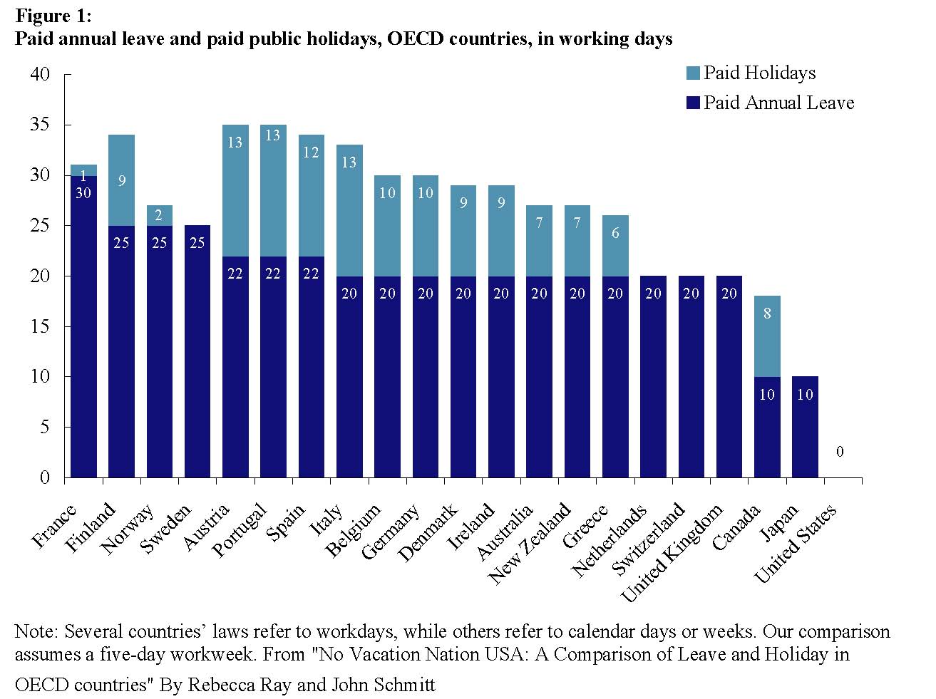 Days paid. Paid Annual leave in. Paid vacation. Paid Holidays. Days off in Countries.