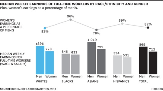 pay-by-race-gender