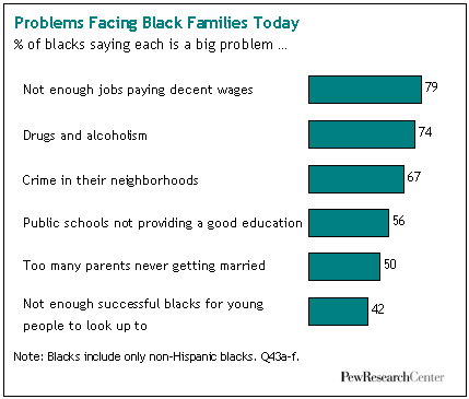 problems-facing-black-families-today