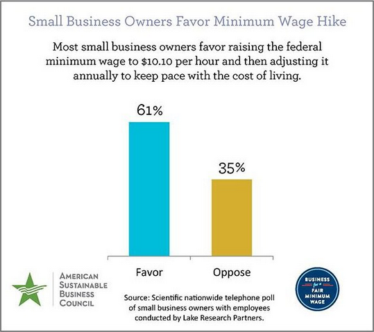 Bernie Sanders on Minimum Wage