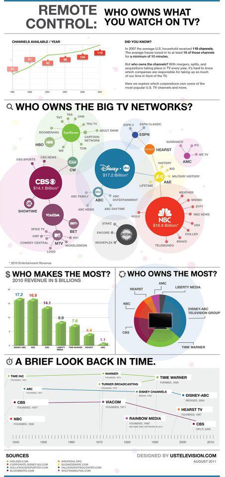 GloboNews  Media Ownership Monitor